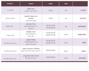 טבלת סניפים למרכז דיאטה